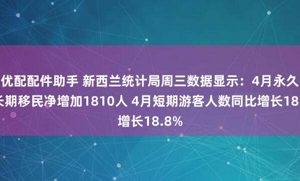 优配配件助手 新西兰统计局周三数据显示：4月永久和长期移民净增加1810人 4月短期游客人数同比增长18.8%